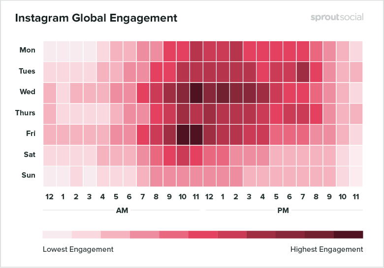 Grille colorée des meilleurs moments pour publier sur Instagram pour Instagram engagement pour chaque jour de la semaine