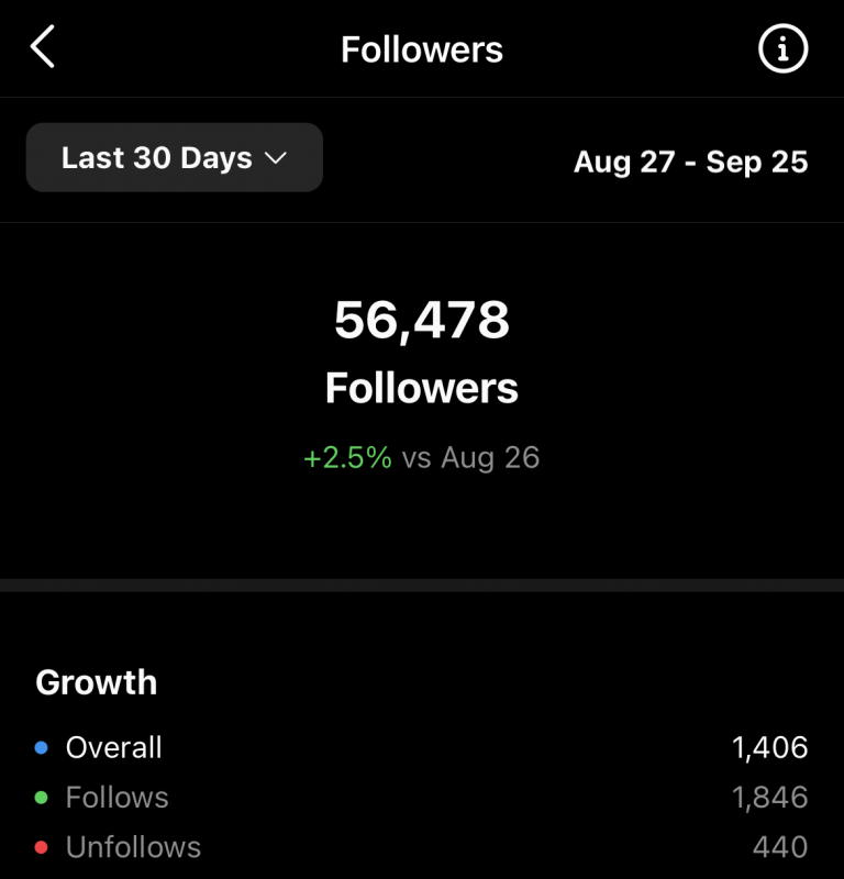 Anzahl der InstagramFollower Was ist eine gute Zahl? Path Social