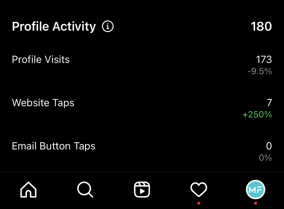 Can You See Who Views Your Instagram Profile Path Social can-you-see-who-views-your-instagram-profile-path-social