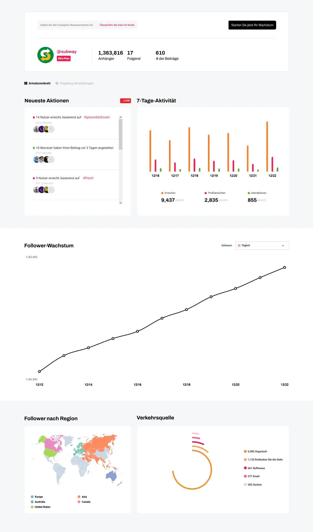 dashboard_screenshot – Updated - No Footer | Path Social Ein Screenshot eines Instagram Marketing-Dashboards, das Follower-Wachstum und Engagement-Metriken zeigt