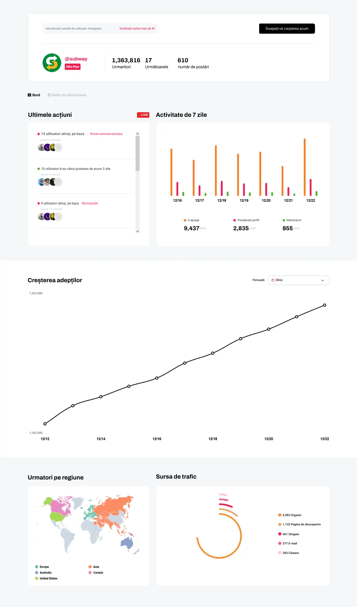 dashboard_screenshot – Updated - No Footer | Path Social O captură de ecran a unui tablou de bord de marketing Instagram care arată creșterea numărului de followeri și măsurătorile de angajament