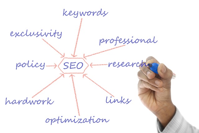 Components of SEO