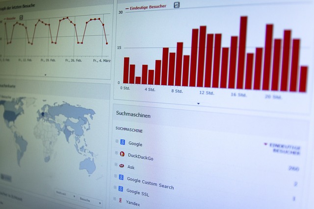 Verfolgung von Analysen und Verkehr 