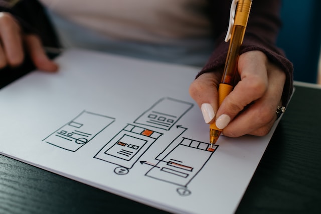 kelly-sikkema-gcHFXsdcmJE-unsplash-1 | Path Social Planning your automation includes strategizing which actions trigger specific responses from your brand.