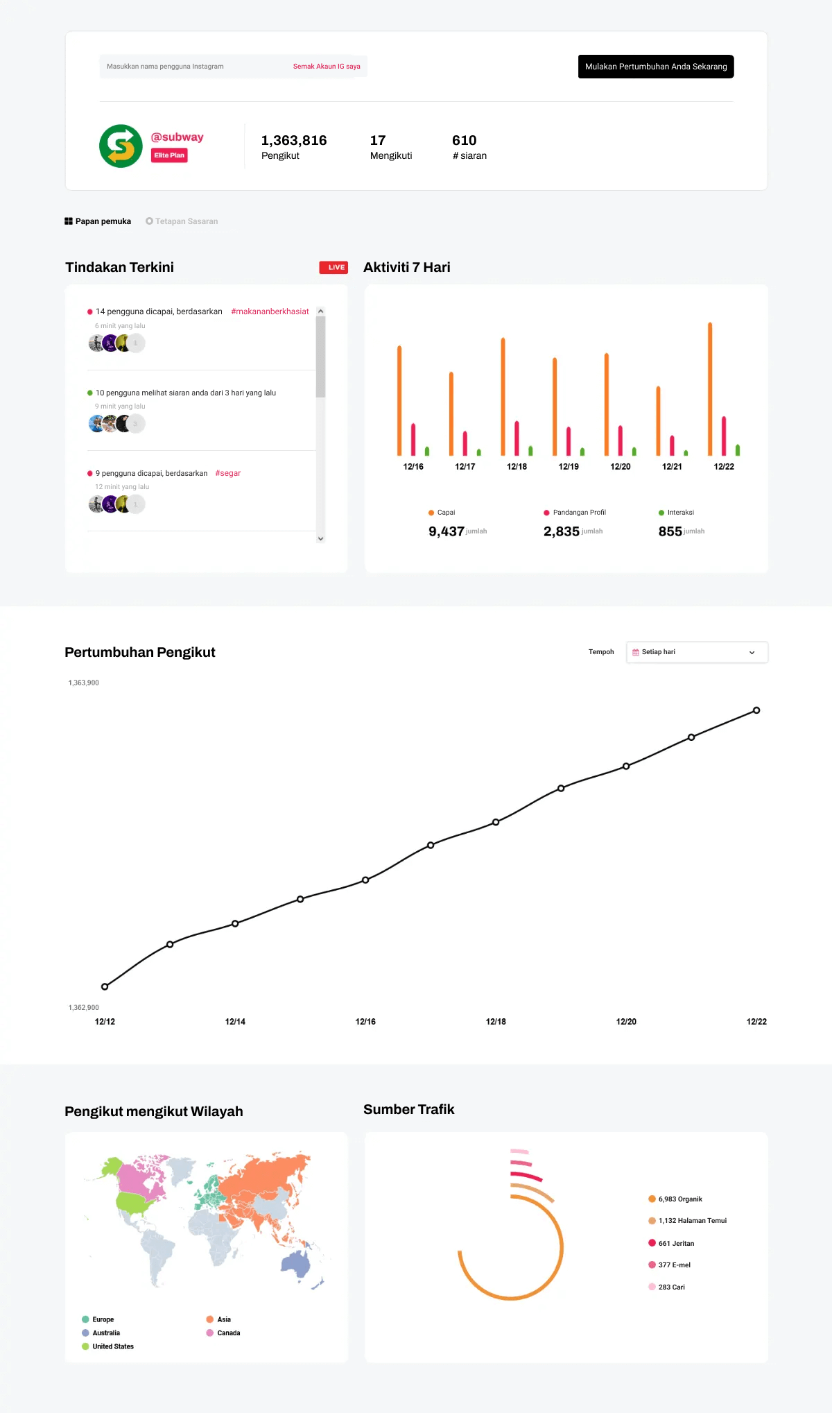 dashboard_screenshot – Updated - No Footer | Path Social Tangkapan skrin sebuah Instagram papan pemuka pemasaran yang menunjukkan pertumbuhan pengikut dan metrik penglibatan