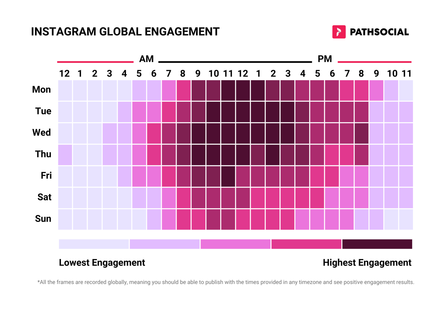 Beste tijd om te posten op Instagram Instagram Tips Path Social