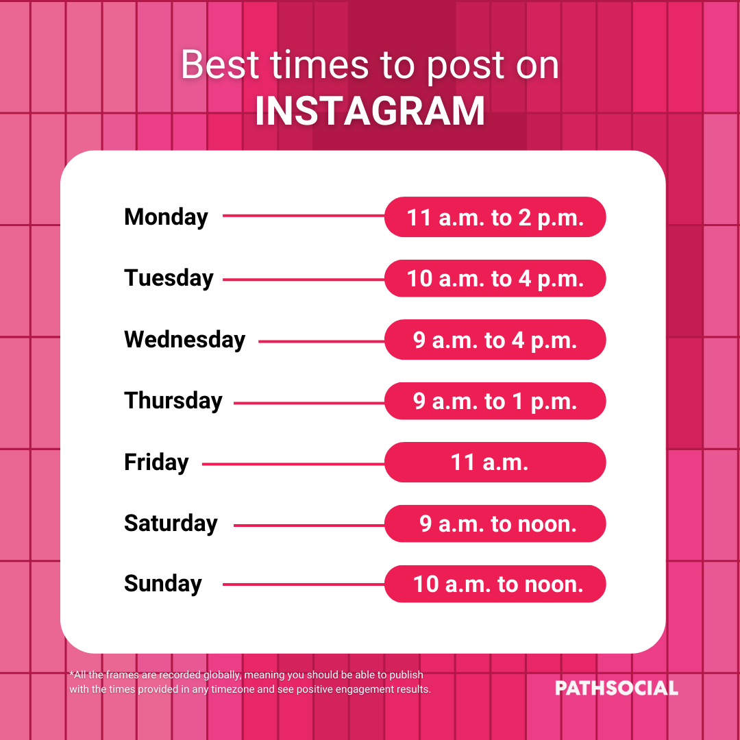 Beste Zeit zum Posten auf Instagram Instagram Tipps Path Social
